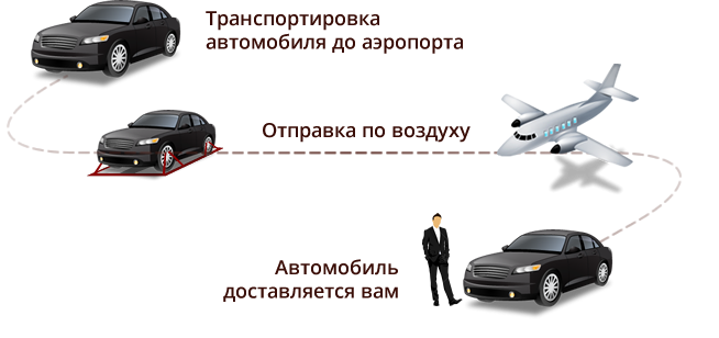 Перевозка автомобилей самолётом